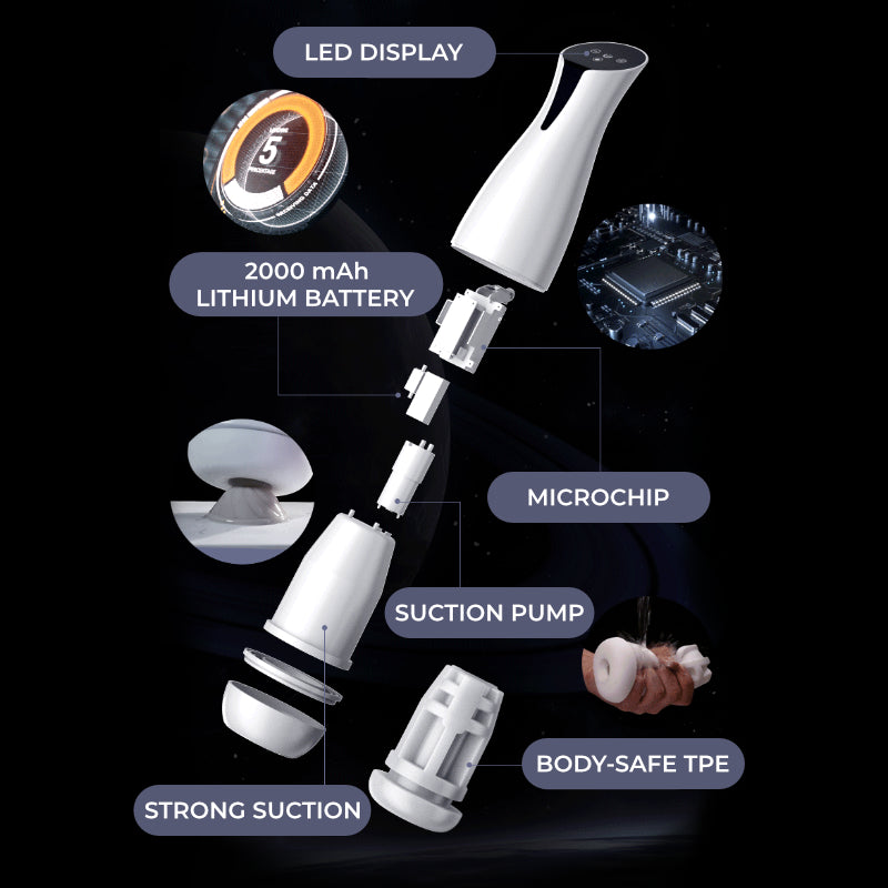 Suck-O-Matic – Powerful Automatic Sucking Masturbator